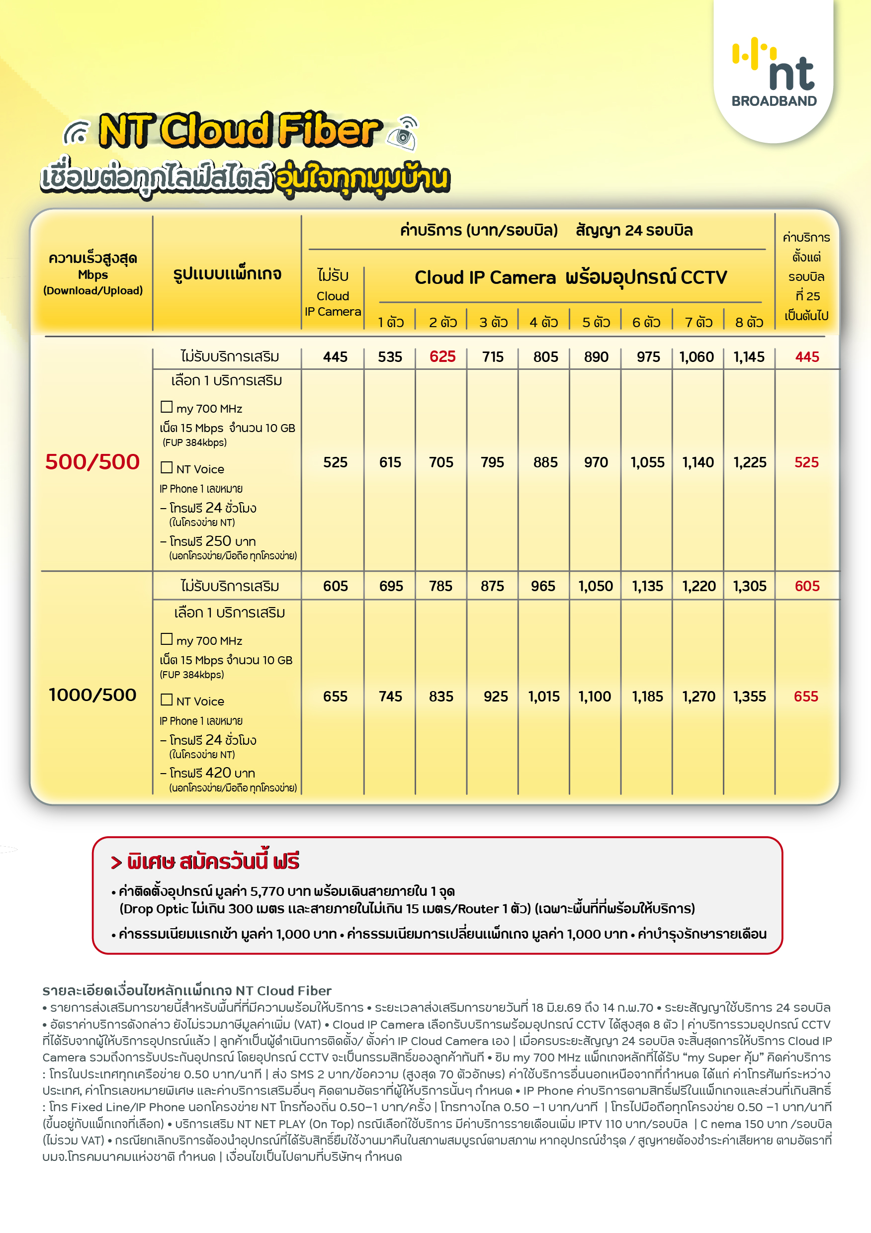 NT Cloud Fiber — รูปที่ 2